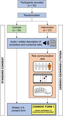 Improving risk communication: a proof-of-concept randomised control trial assessing the impact of visual aids for neurosurgical consent